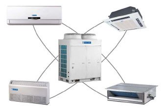 Vrf airconditioning